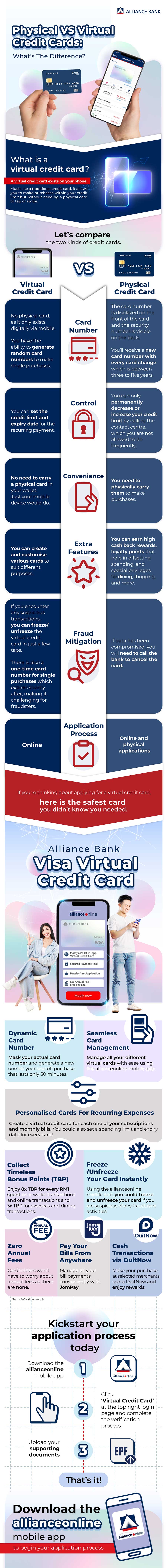Infographics - Physical VS Virtual Credit Cards: What’s The Difference?