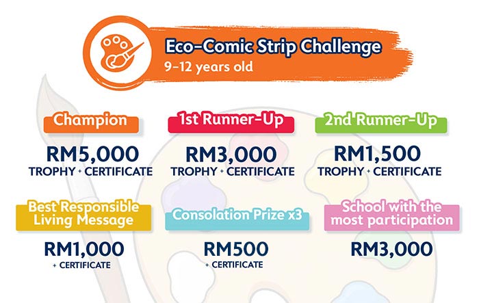 AEIOU Comic Strip Challenge Prizes