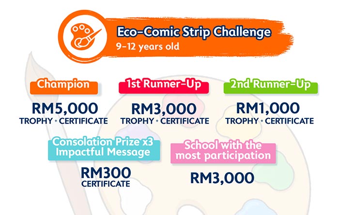 AEIOU Comic Strip Challenge Prizes