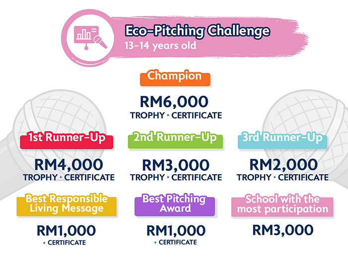 AEIOU Pitching Challenge Prizes