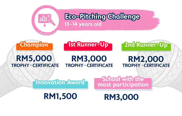 AEIOU Pitching Challenge Prizes