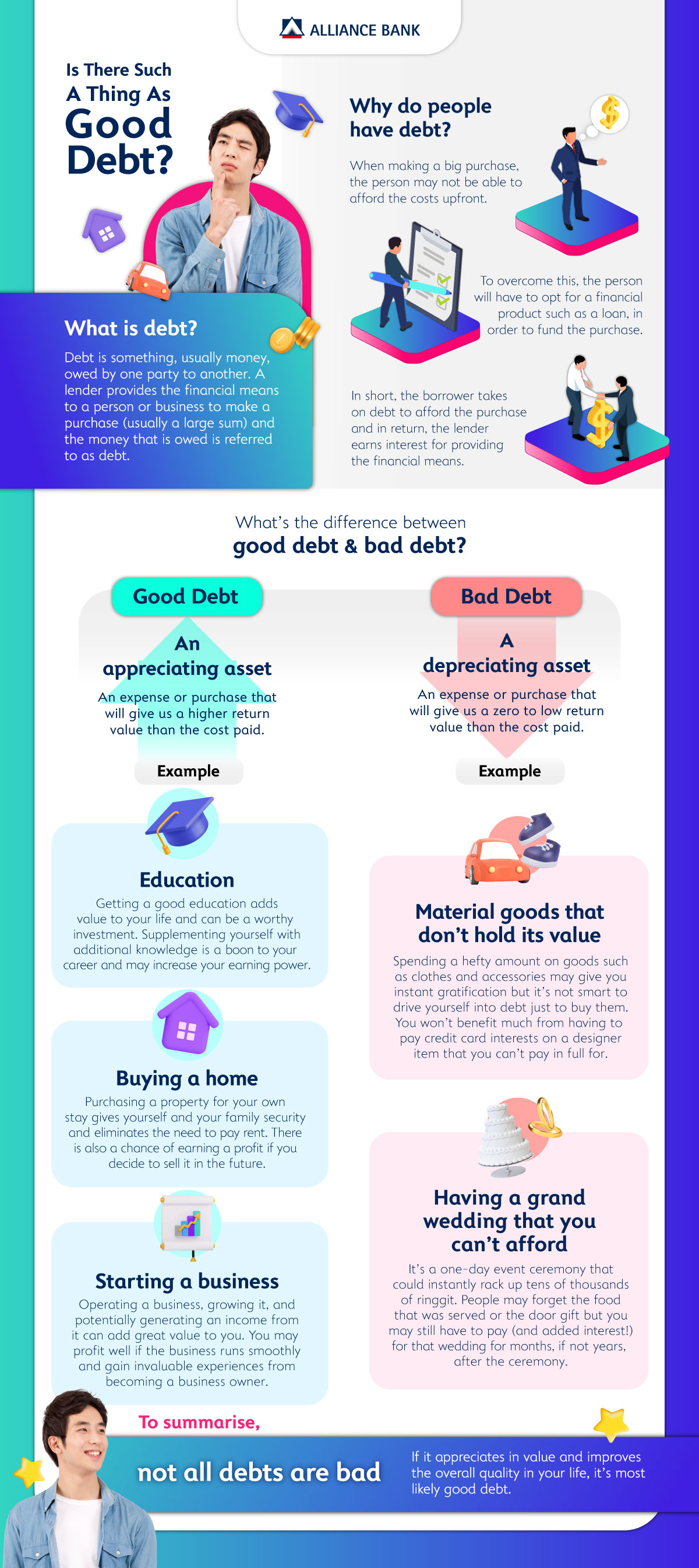 Is There Such A Thing As Good Debt?