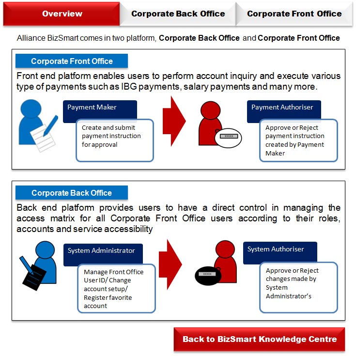 alliance bank bizsmart
