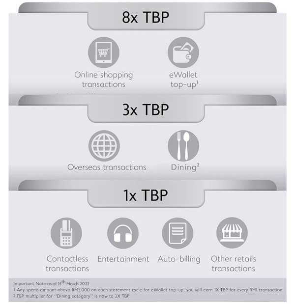 Annual Fee Waiver Alliance Bank Platinum Card Alliance Bank Malaysia
