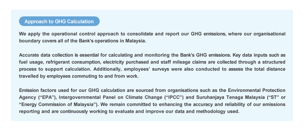 Approach to GHG Calculation