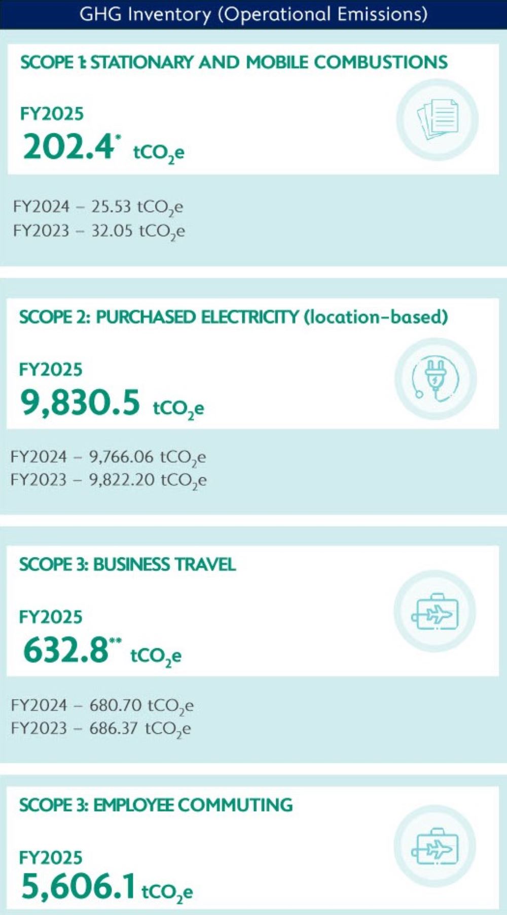 Scope-1,-2-3-Emissions