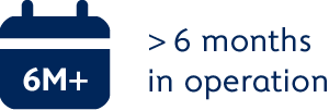 Minimum 6 Months Operation