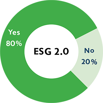 Overall ESG Awareness - ESG 2.0