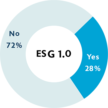 Overall ESG Adoption - ESG 1.0