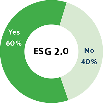 Overall ESG Adoption - ESG 2.0