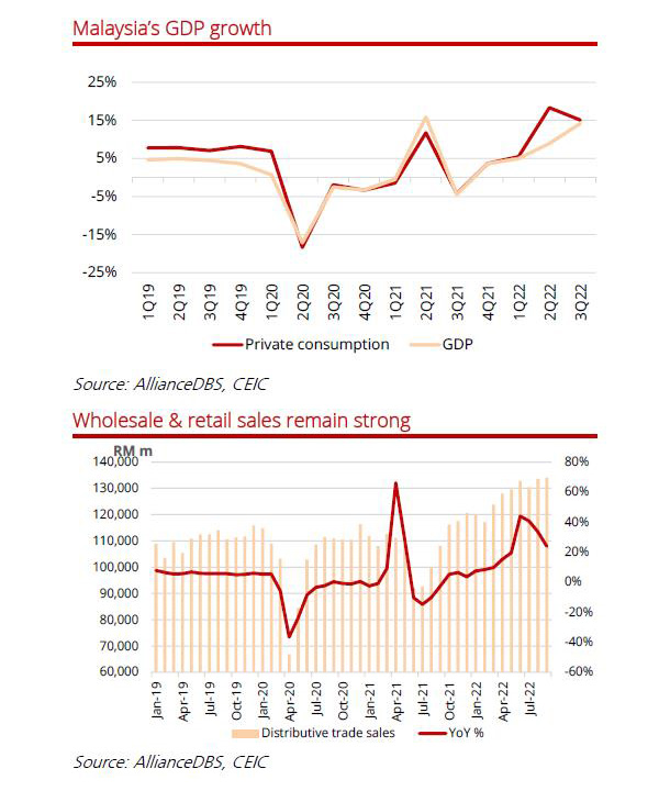 Alliance Bank MSME Business Outlook 2023 Survey Report