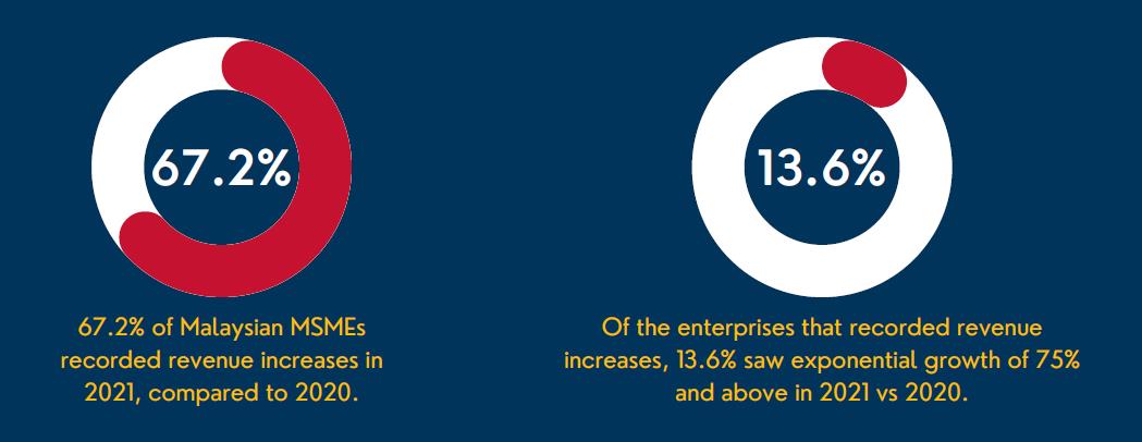 MSME Business Outlook 2023 – Survey Report