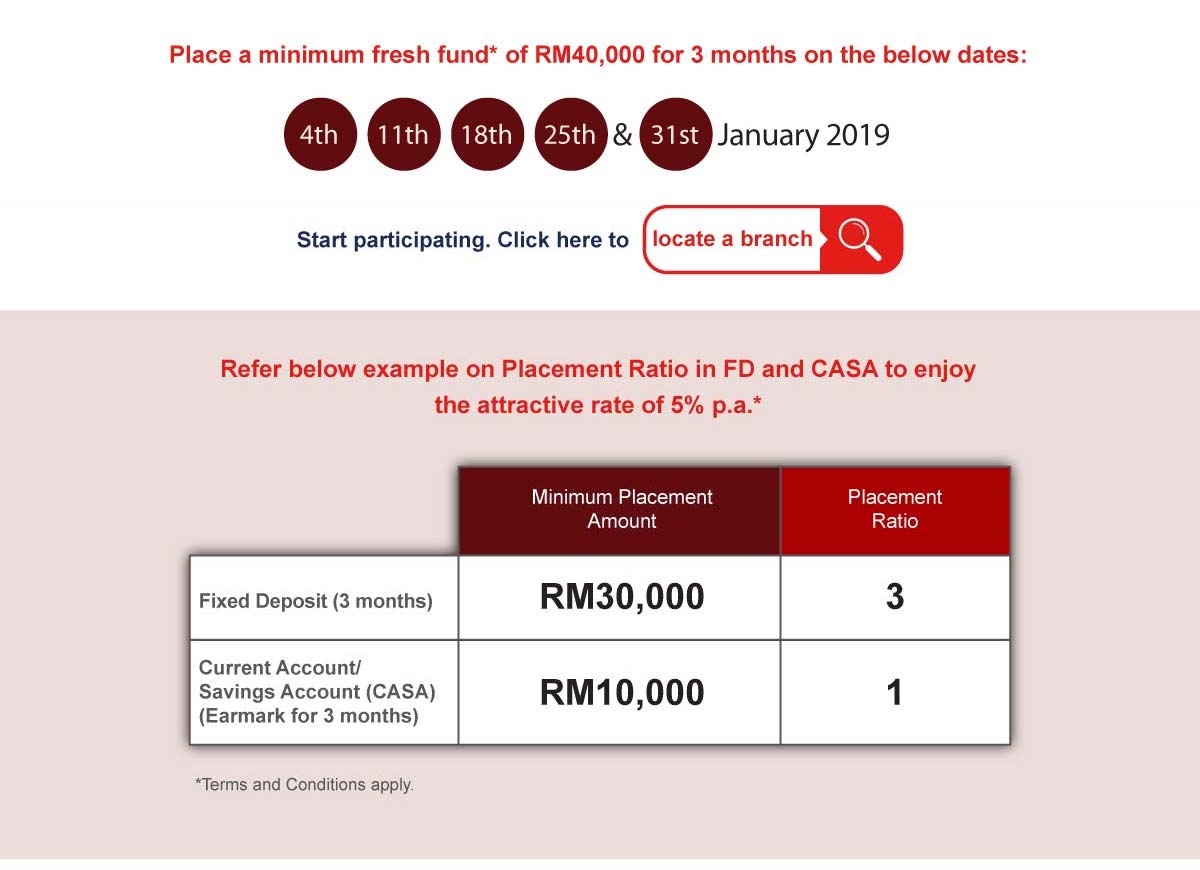 Promotion 2021 malaysia deposit fixed Attractive Fixed