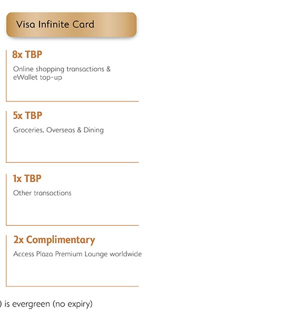 Apply for Alliance Bank Visa Credit Cards