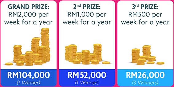 Stand a chance to win your grand prize of RM2,000 per week for a year