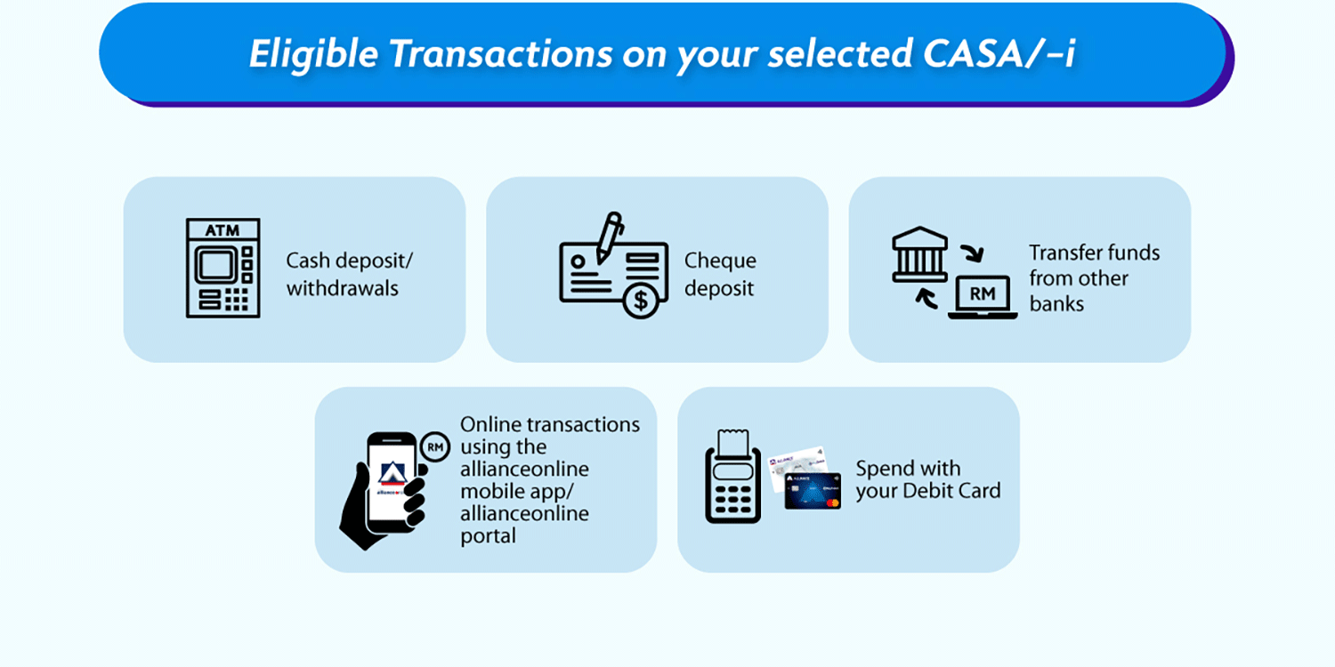 Eligible Transactions on your selected CASA/-i