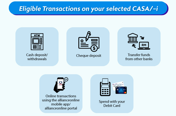 Eligible Transactions on your selected CASA/-i