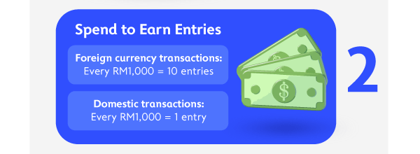 Spend to Earn Entries