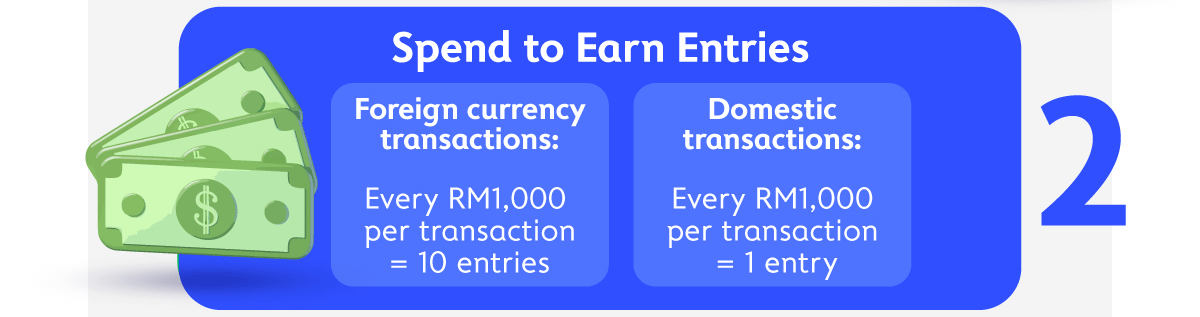 Spend to Earn Entries