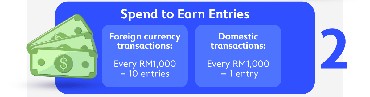 Spend to Earn Entries