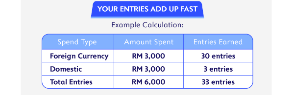 Your Entries Add Up Fast