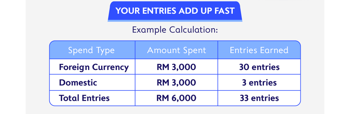 Your Entries Add Up Fast