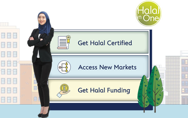 A complete halal business support programme designed specifically to help SMEs tap into and succeed in the halal market - Halal in One