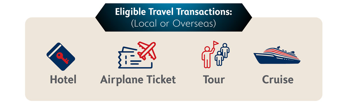 Eligible Travel Transaction