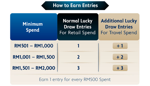 How to Earn Entries