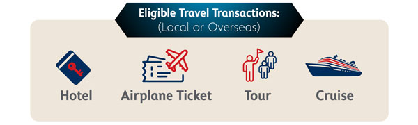 Eligible Travel Transaction