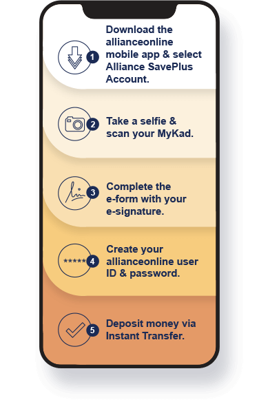 Alliance Bank | Spend