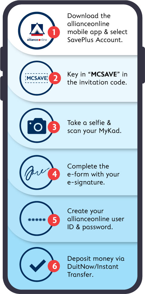 Open Your New SavePlus/-i in Just A Few Simple Steps!