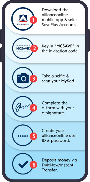 Open Your New SavePlus/-i in Just A Few Simple Steps!