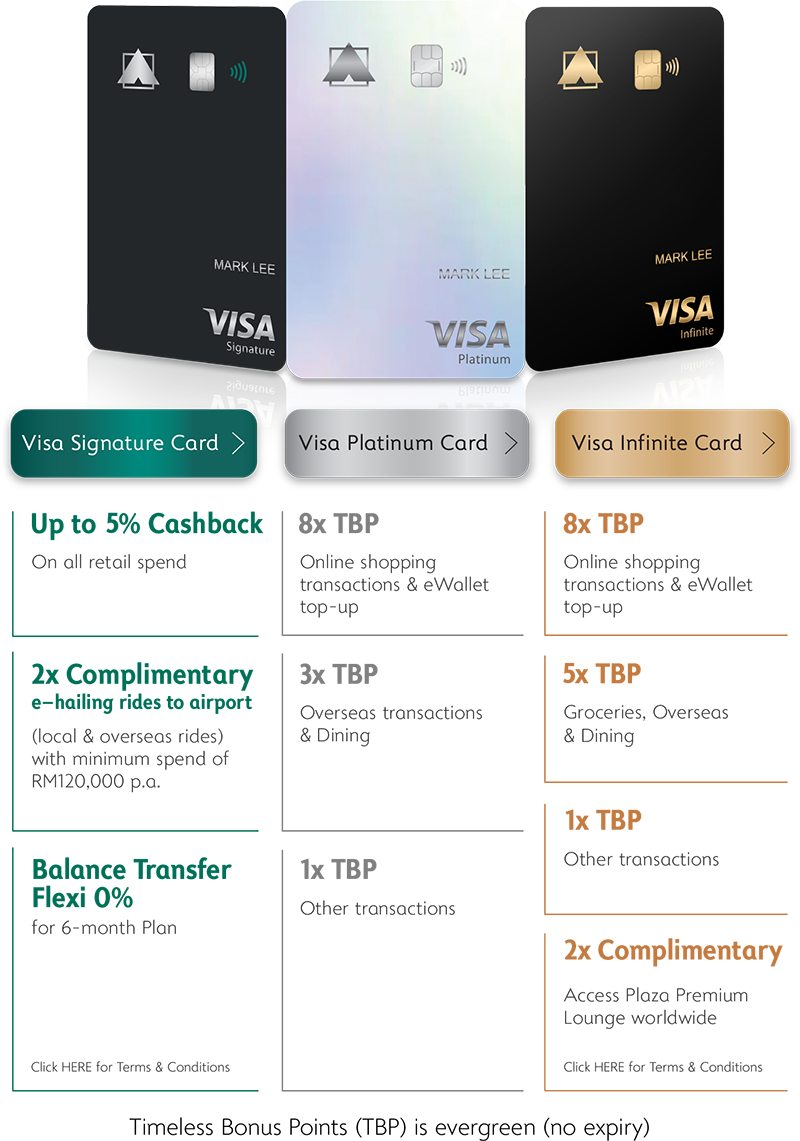 Apply for Alliance Bank Visa Credit Cards