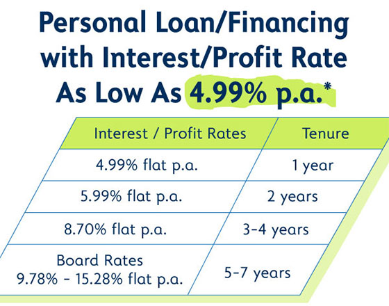 Personal Loan/Financing with Interest/Profit Rate As Low As 4.99% p.a.*