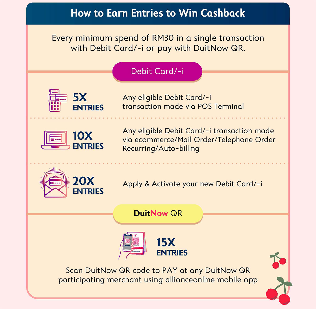 Cherrific Cashback Giveaway Campaign - Prizes