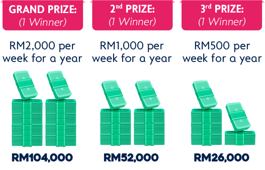 Stand a chance to win your grand prize of RM2,000 per week for a year
