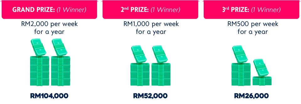 Stand a chance to win your grand prize of RM2,000 per week for a year