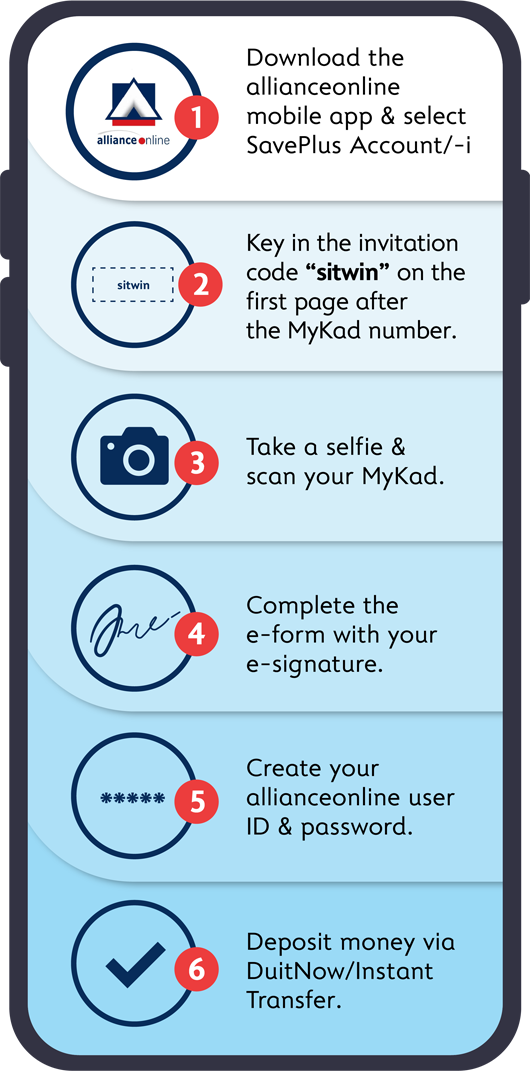 Open SavePlus/-i Account in just a few simple steps
