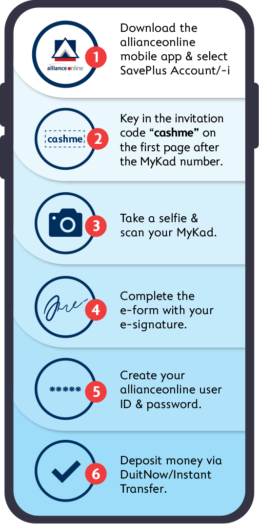 Open SavePlus/-i Account in just a few simple steps