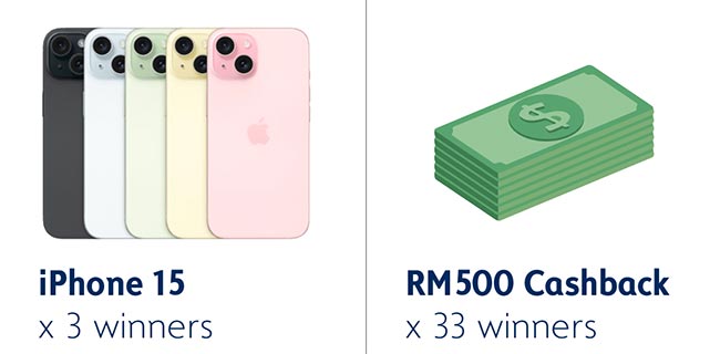 Stand a chance to win the consolation prizes such as Iphone 15 or RM500 Cashback