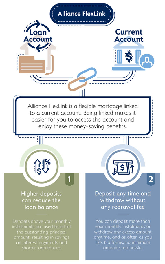 Alliance FlexLink Home Loan