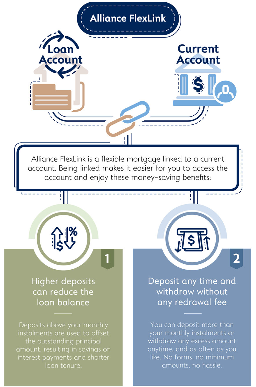 Alliance FlexLink Home Loan