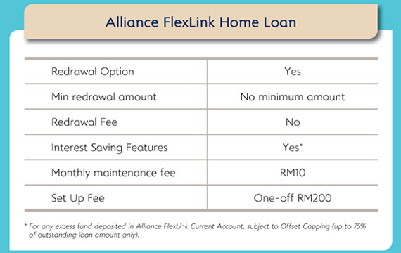 Alliance FlexLink Home Loan