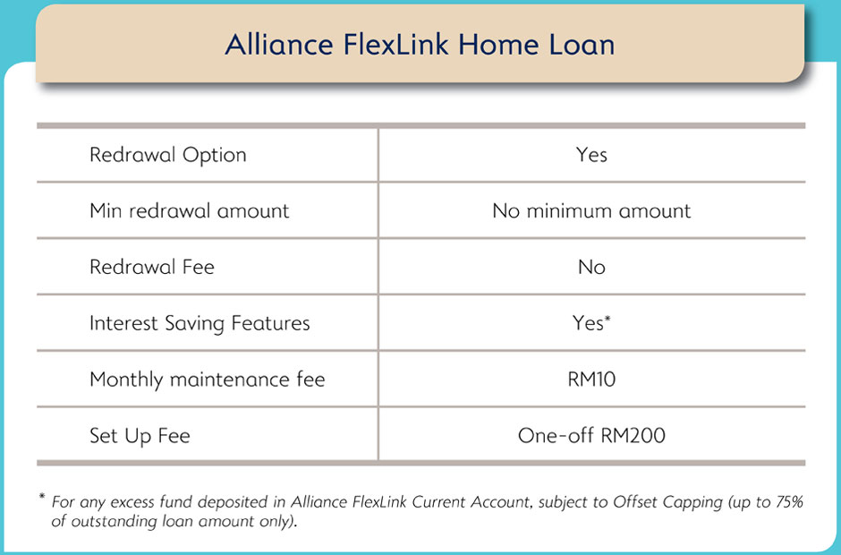 Alliance FlexLink Home Loan