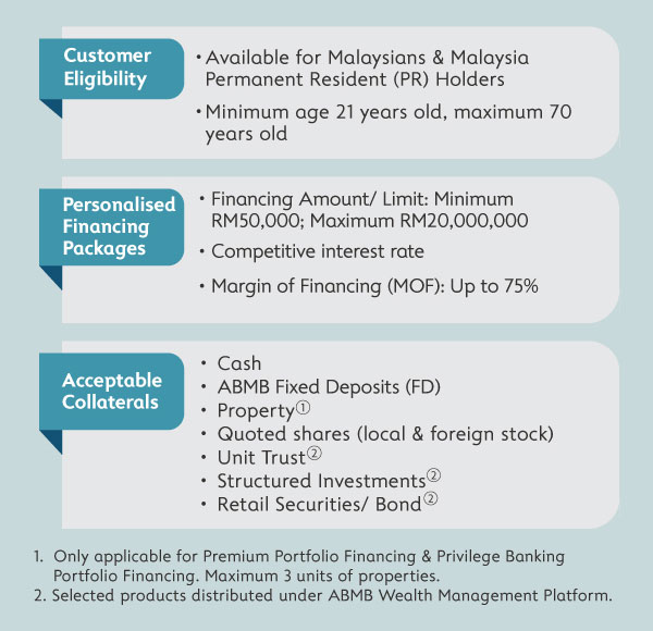 The journey to a rewarding banking experience