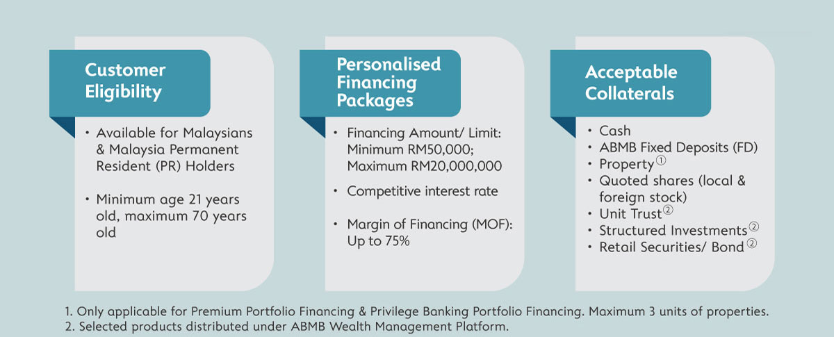 The journey to a rewarding banking esperience
