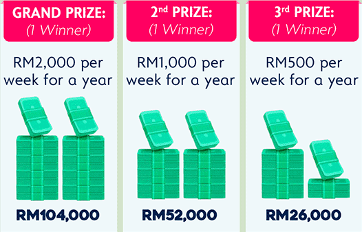 Stand a chance to win your grand prize of RM2,000 per week for a year