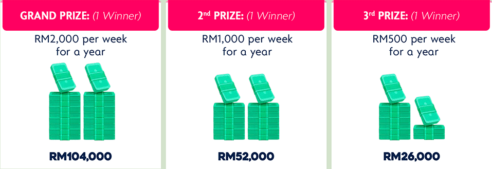 Stand a chance to win your grand prize of RM2,000 per week for a year