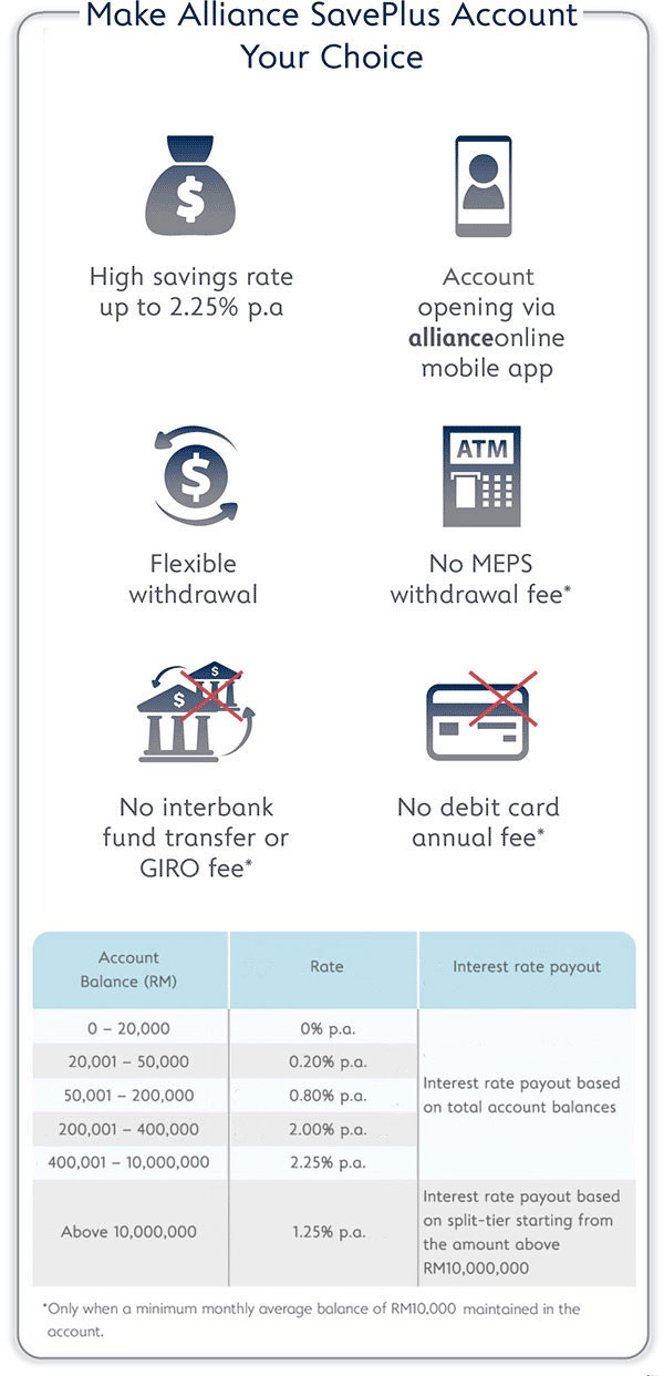 Best Everyday Digital Account With Up To 2 25 P A Alliance Saveplus Account Alliance Bank Malaysia